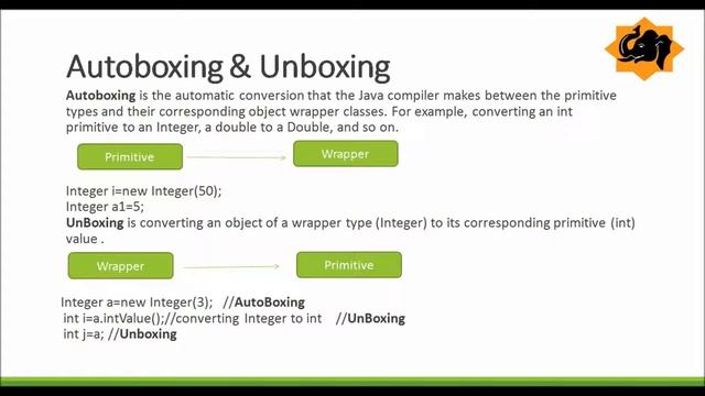 Wrapper Classes & Auto Boxing смотреть онлайн