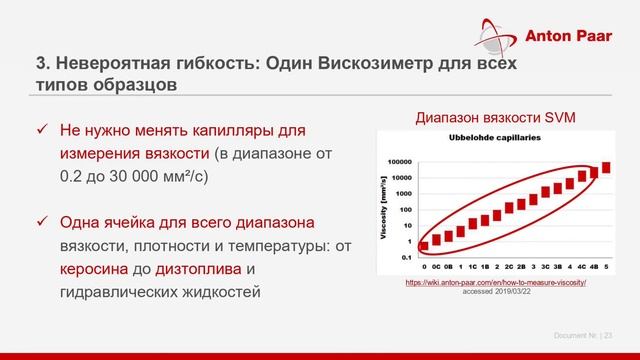 Вебинар «Новые возможности вискозиметров-плотномеров Штабингера SVM Х001» смотреть онлайн