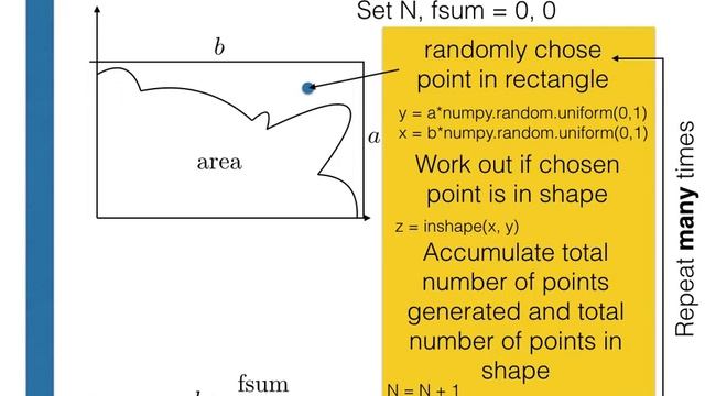 Calculating confidence limits by resampling смотреть онлайн