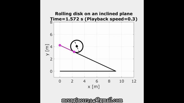 Rolling disk on inclined plane in MATLAB смотреть онлайн