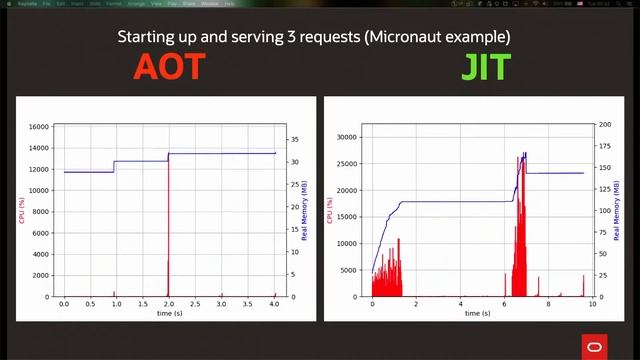 J4K 2020 - Oct 13-14 - Oleg Shelajev-GraalVM as the platform for cloud deployments смотреть онлайн