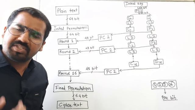 DES ( Data Encryption Standard ) Algorithm Part -1 Explained in Hindi l Network Security смотреть онлайн