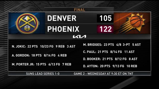 Inside the NBA Reacts to Nuggets vs Suns Game 1 Highlights | 2021 NBA Playoffs смотреть онлайн