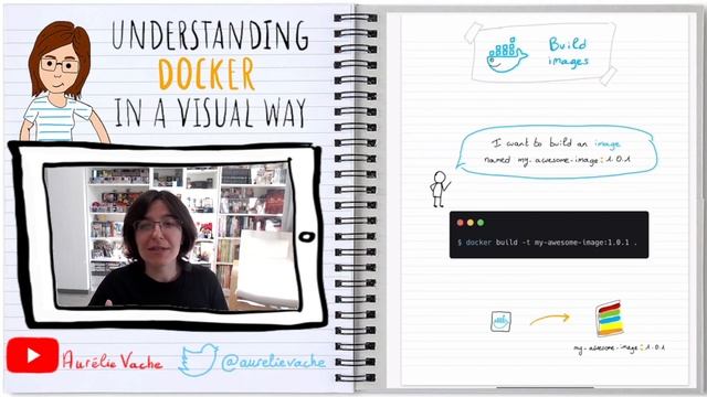 [Comprendre Docker en 2 minutes ??] Understanding Docker in a visual way - 03 - Build images смотреть онлайн