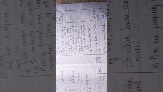 B.Ed/Lesson plan -7/Science/Chemistry/solid, liquid,gas смотреть онлайн