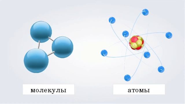 МОЛЕКУЛЫ ПОД МИКРОСКОПОМ. Что мы увидим, если посмотрим на молекулу в оптический микроскоп? смотреть онлайн