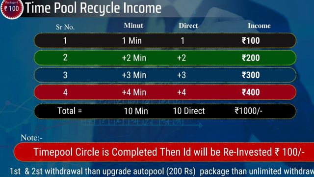 Metawase Full Business Plan | I'd Activation Free | Self Income 100₹ To 250₹ | New Mlm Plan