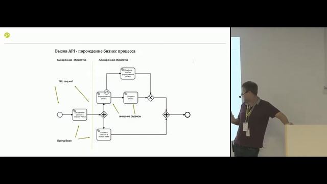 "Применение camunda для оркестрации микросервисов", Алексей Тетерев смотреть онлайн
