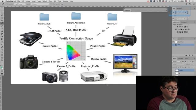 Общие принципы работы. Система  управления цветом (Color Management System). Андрей Журавлев смотреть онлайн