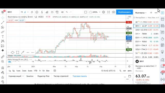 12/04/21 Экспресс обзор фьючерсы на Рубль / доллар Si смотреть онлайн