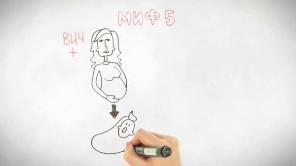 Что такое ВИЧ