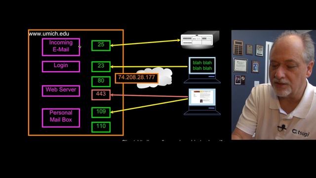 PY4E - HTTP (Chapter 12 Part 1) смотреть онлайн