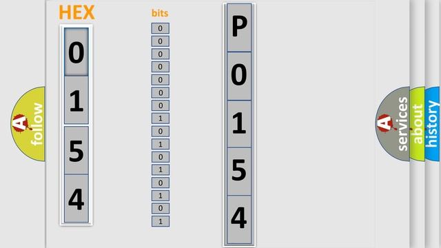 DTC Ford P0154 Short Explanation смотреть онлайн