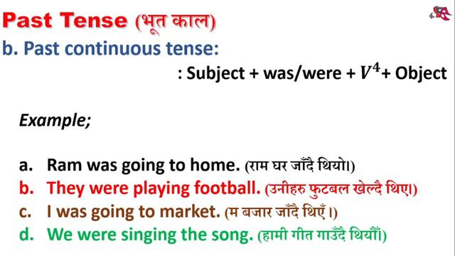 Tense | Past Tense; Simple, Continuous, Perfect, Perfect Continuous | Fully explain with Example смотреть онлайн