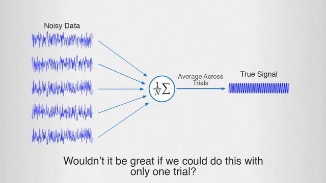 Sleep EEG Multitaper Tutorial: Methods of Spectral Estimation (Part 2 of 3) смотреть онлайн