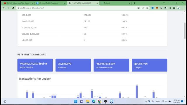 Bất ngờ với số liệu mới nhất của Pi Node và Pi Coin #pi #picoin #pinetwork смотреть онлайн
