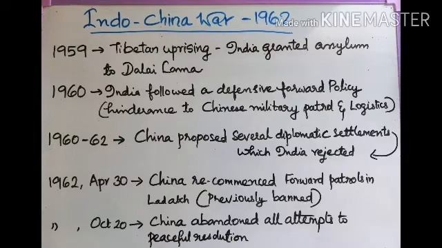ALL ABOUT INDIA - CHINA RELATIONSHIP PART 2 | CIVIL SERVICE COACHING | LEAD THE REAL WORLD смотреть онлайн