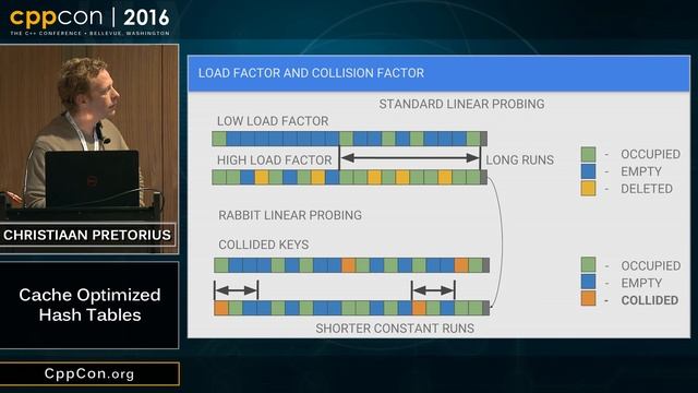 CppCon 2016: Christiaan Pretorius “Cache Optimized Hash Tables” смотреть онлайн