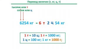 Урок. Перевод величин. Вес г, кг, ц, т  Время ч, мин, с. Математика 4 класс. #учусьсам