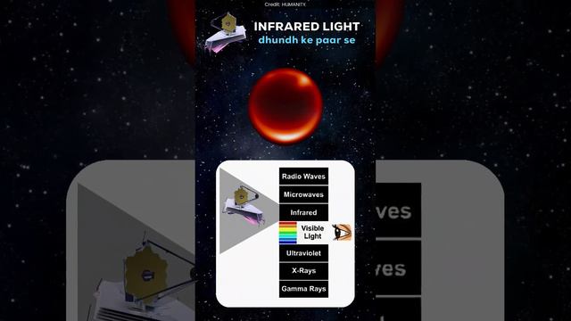 🔭JWST + 🔴TITAN (Saturn moon) = Seasons (Cloud formation) смотреть онлайн
