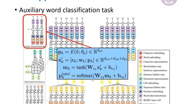 Named Entity Recognition in Multi-level Contexts смотреть онлайн