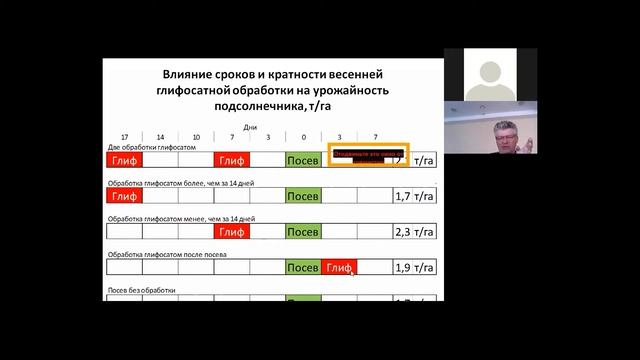 Посевные работы в No Till