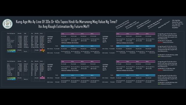 Rough Estimation Ng Future Mo (Mag Value Ng Time EP12) смотреть онлайн