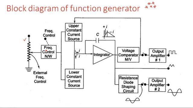 Function generator | Sine and Square wave generator | Electrical Instruments ( EIM ) | Lec - 17 смотреть онлайн