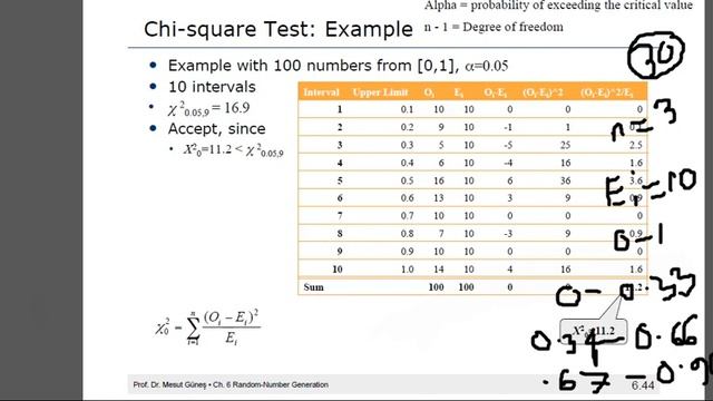 Chi-Square Test of Random numbers Explanation and C++ Programming | Bangla смотреть онлайн