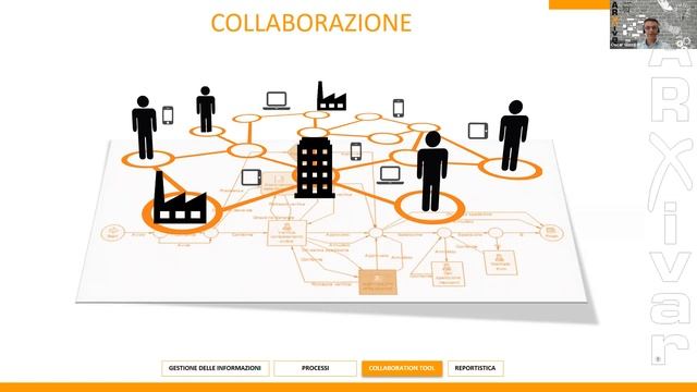 ARXivar Next integrato con gli ERP Oracle il next level del document management смотреть онлайн