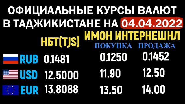 СРОЧНЫЙ ВЫПУСК! Официальные КУРСЫ ВАЛЮТ в Таджикистане на 04/04/2022. Курс доллара рубля евро. смотреть онлайн