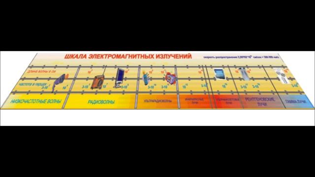 Видео обзор - Таблица демонстрационная "Шкала электромагнитных излучений" (винил 450х1890) смотреть онлайн