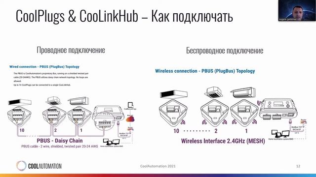 Управление климатом из RTi с решениями от CoolAutomation