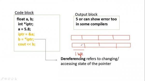 Pointer operators, Dereferencing ,null pointer vs void pointers | Part 2