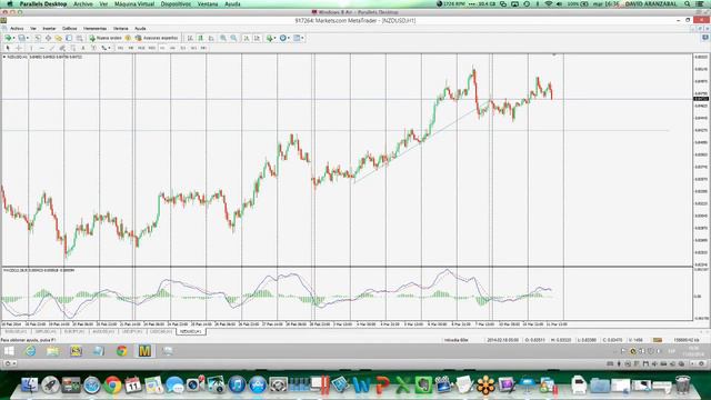 Metatrader. Necesidades tecnologicas, multimonitor, entorno mac, duplicidad смотреть онлайн