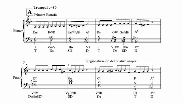 TANGO PIANO TUTORIAL ► APRENDIENDO EL TEMA [MELO + CIFRADO] ? смотреть онлайн