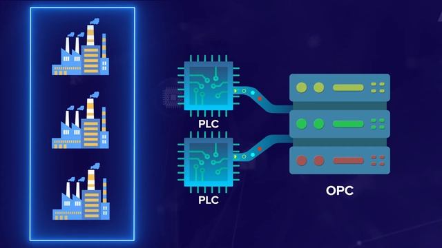 Smart Utility Monitoring смотреть онлайн