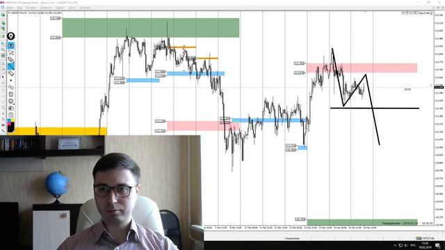 Валютный рынок перед Америкой. 18 марта | ЕВРО | ДОЛЛАР | РУБЛЬ смотреть онлайн