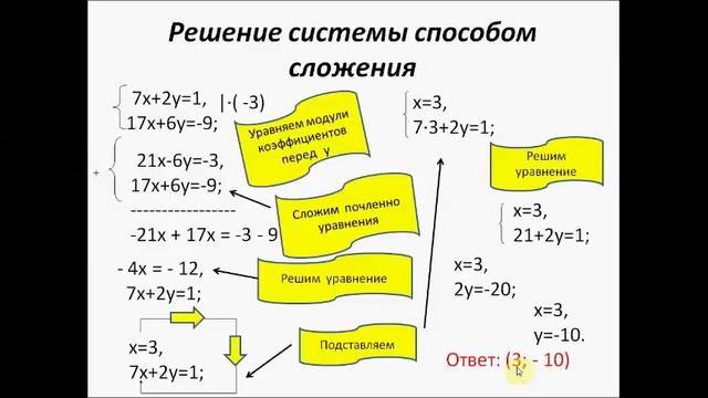 Решение систем уравнений. Способ сложения. 7 класс смотреть онлайн