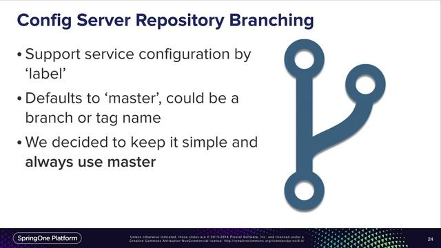 Implementing Config Server and extending it смотреть онлайн