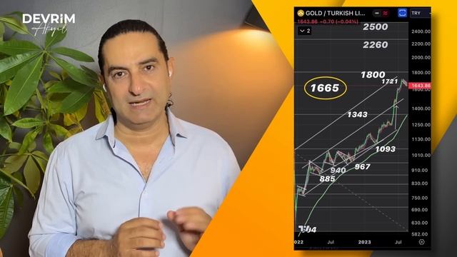 ÖNEMLİ HAFTA! Dolar, Borsa & Altın Ne Olur?