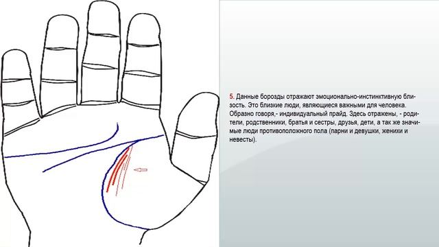 Хиромантия: Линия брака, Линия детей (Чувства и Дети) смотреть онлайн
