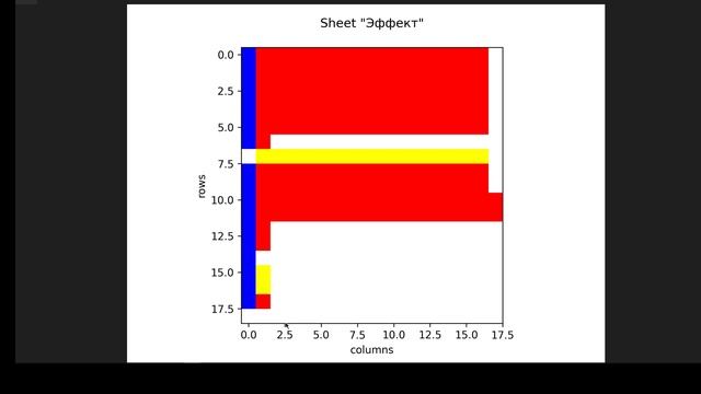Heatmap Excel_2. Результаты в картинках смотреть онлайн