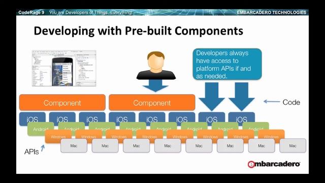 Object Pascal Opening Keynote смотреть онлайн