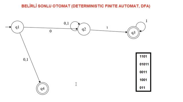 SONLU DURUM MAKİNESİ - FINITE STATE MACHINE - DFA смотреть онлайн