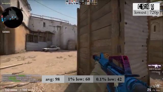 CSGO FPS TEST 2020 | A8-7650K + GTS 450 | 720p - Dust 2 смотреть онлайн