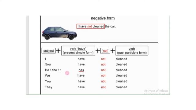 Present perfect grade 7 unit 9 смотреть онлайн