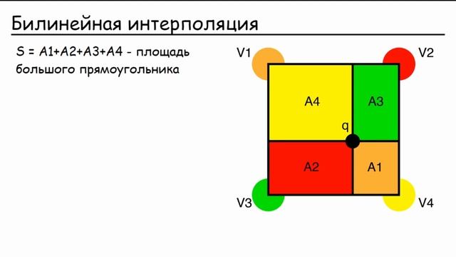 Интерполяция | Computer vision смотреть онлайн