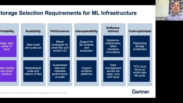 Data Storage Requirements for Machine Learning Infrastructure смотреть онлайн
