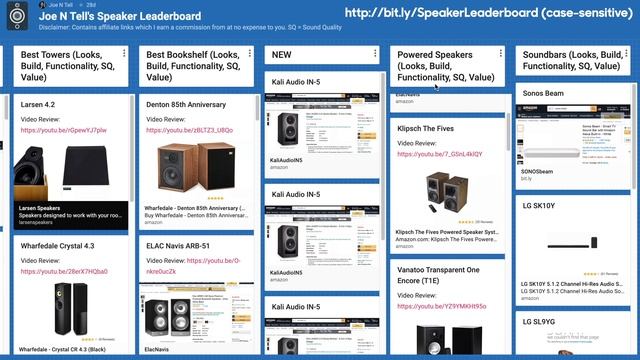 Kali Audio IN-5 - My Current FAVORITE Affordable Studio Monitor Speakers! смотреть онлайн